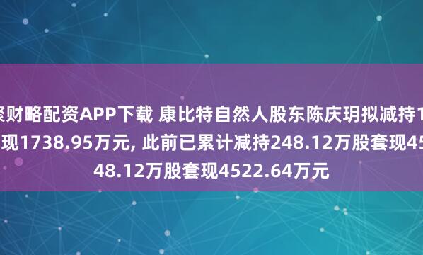 聚财略配资APP下载 康比特自然人股东陈庆玥拟减持113.88万股套现1738.95万元, 此前已累计减持248.12万股套现4522.64万元